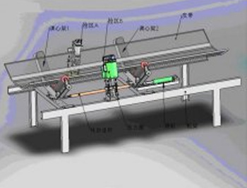 液壓糾偏器：C 系 列